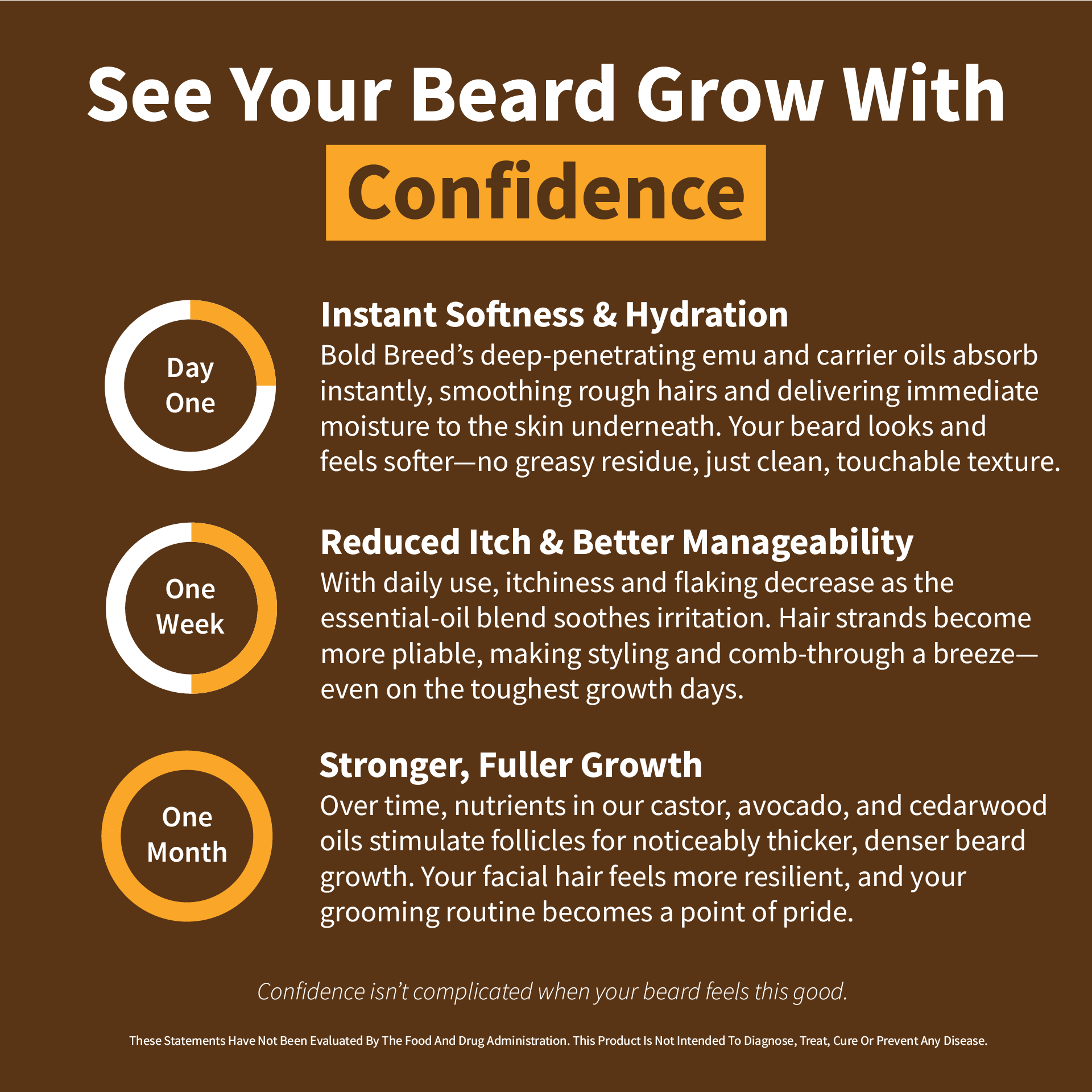Beard Growth Oil